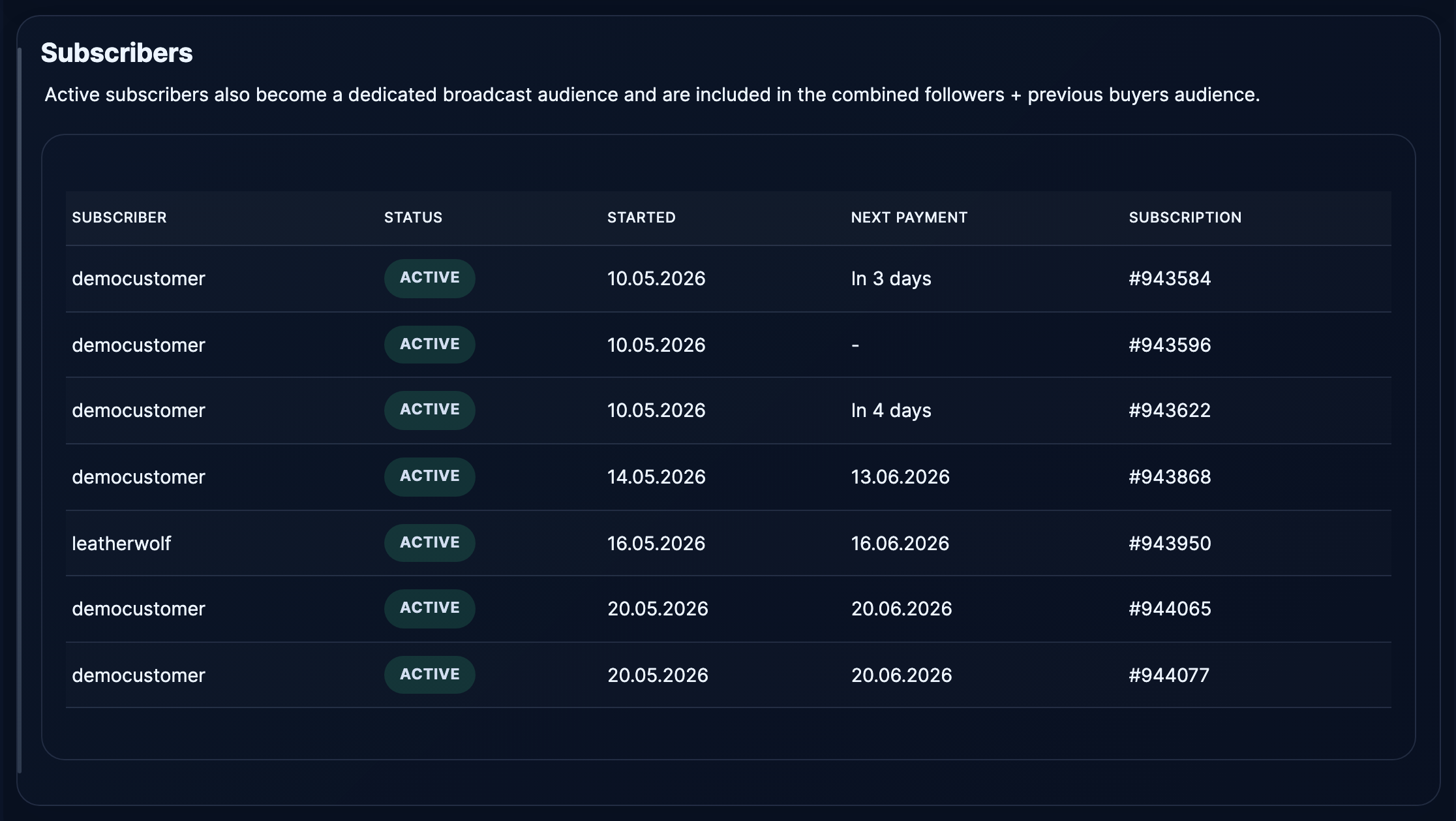 Tabla de suscriptores con estado y fechas.